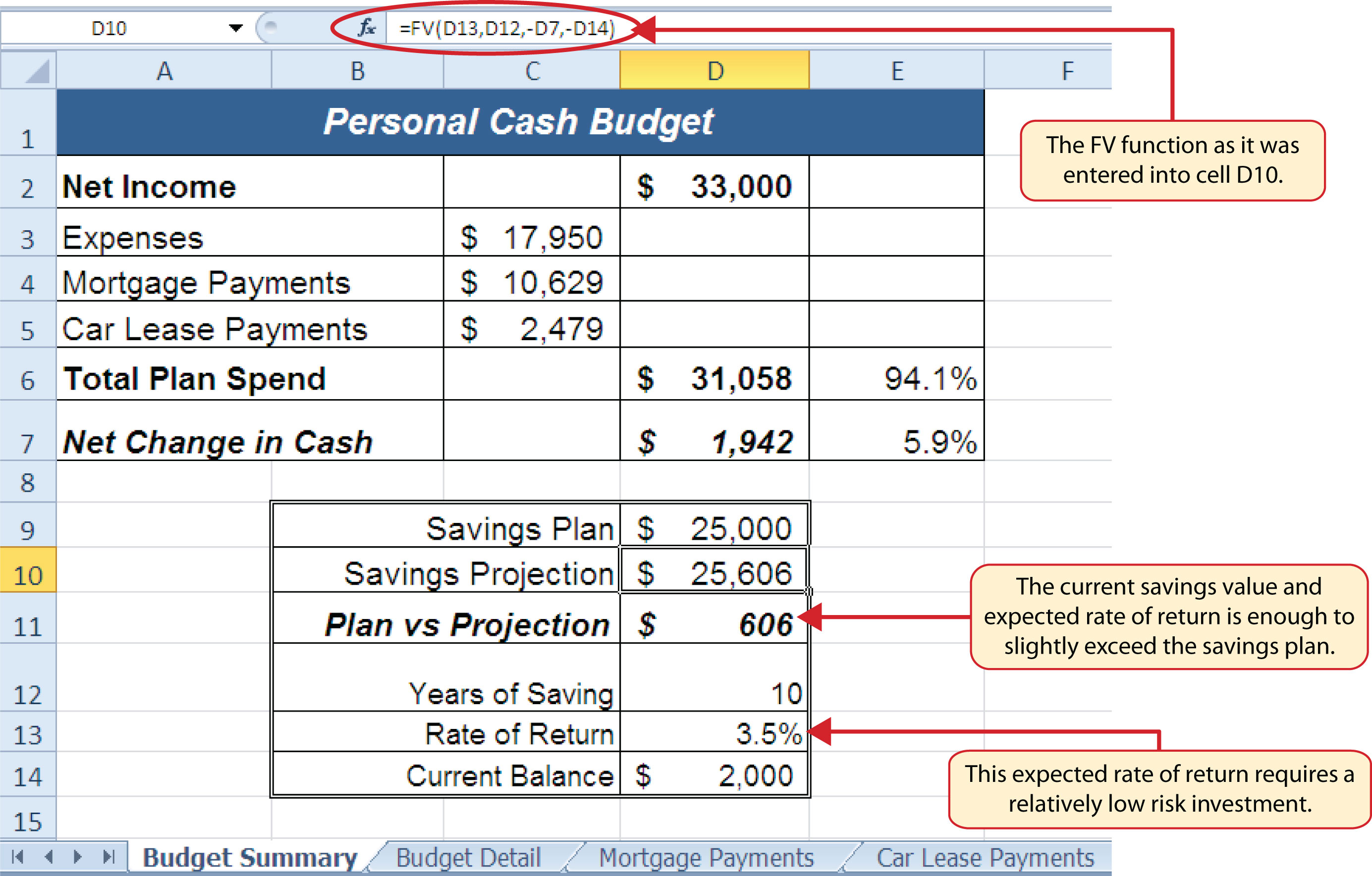 Results of the Savings Plan Projections