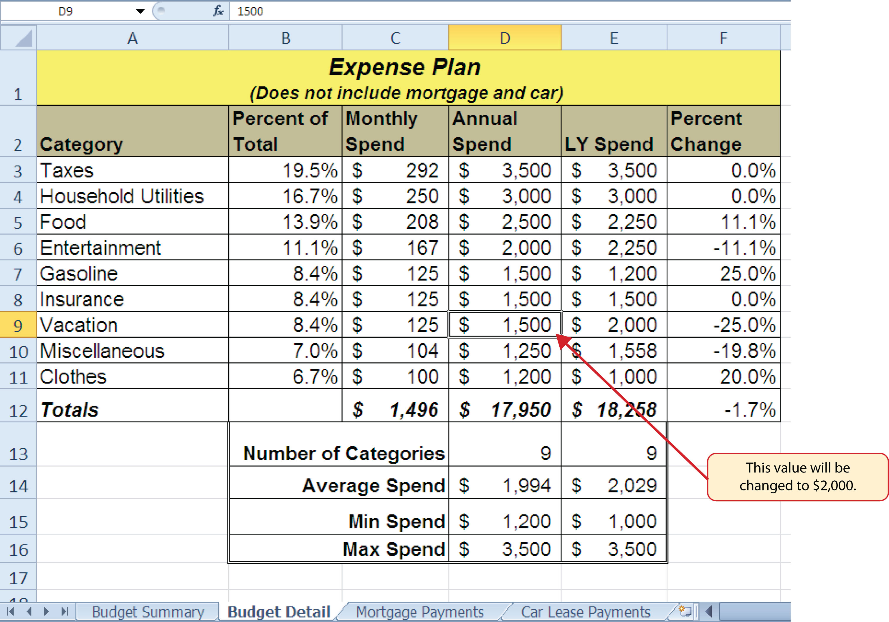 Budget Detail Worksheet before Changing the Annual Vacation Budget