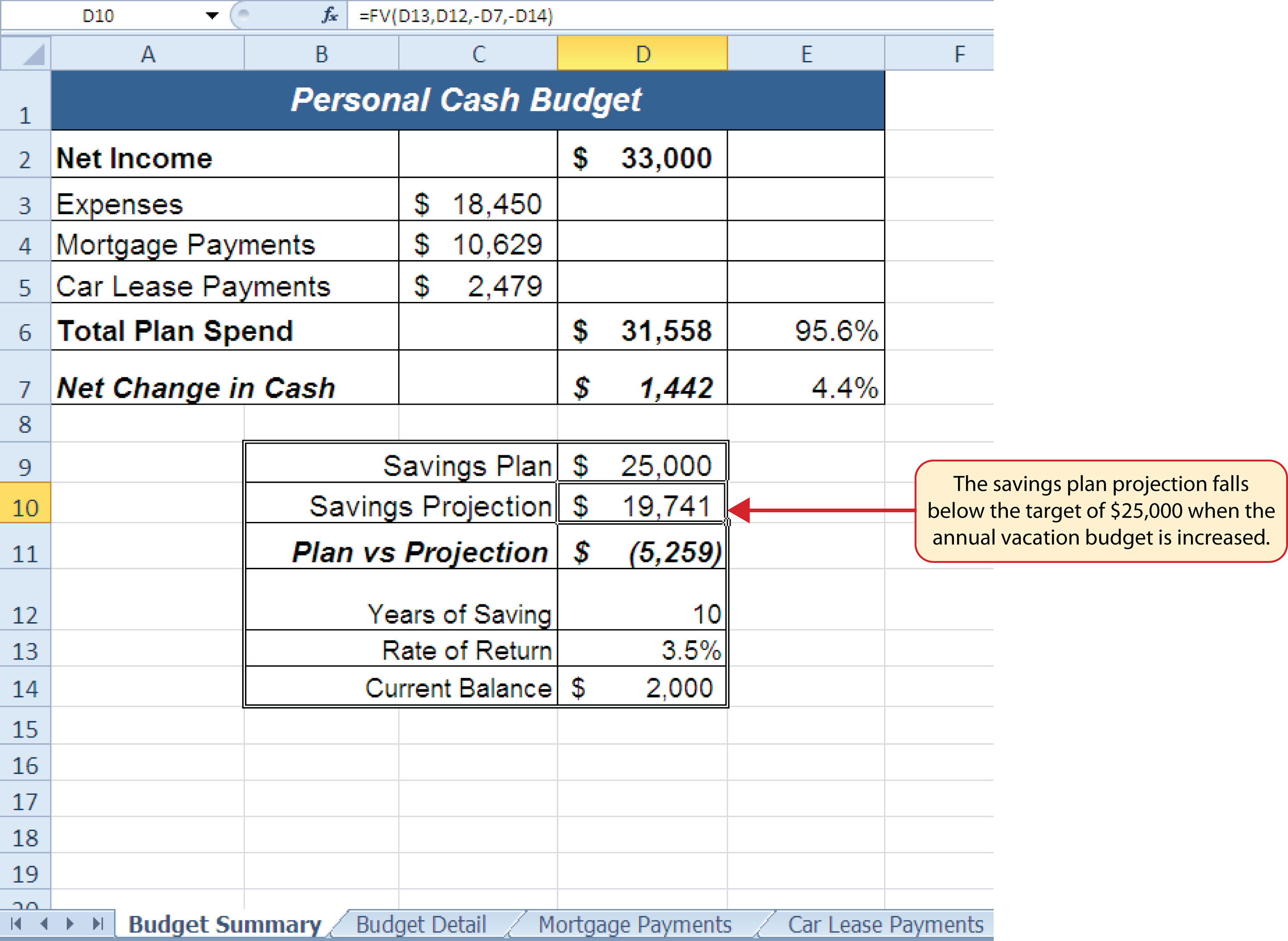 Budget Detail Worksheet after Changing the Annual Vacation Budget