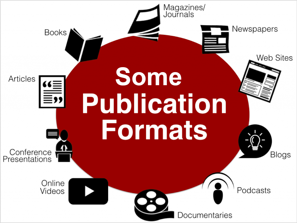 Graphic that lists some publication formats: magazine journals, newspapers, websites, blogs, podcasts, articles, books, etc.