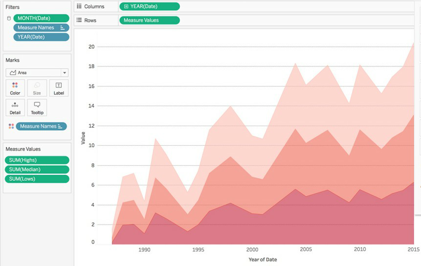 Screen shot of Tableau