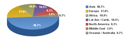 Internet Users Worldwide, December 2017.