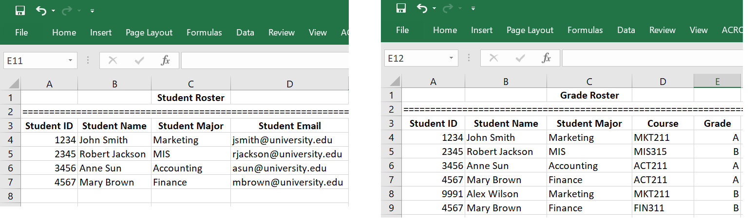 Example of Redundant Data