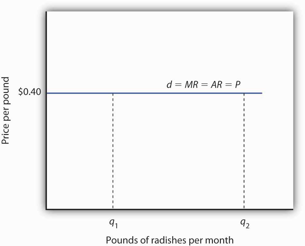 figure 9.3
