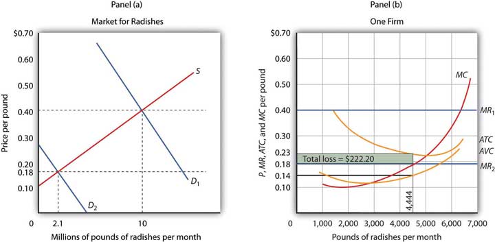 figure 9.6