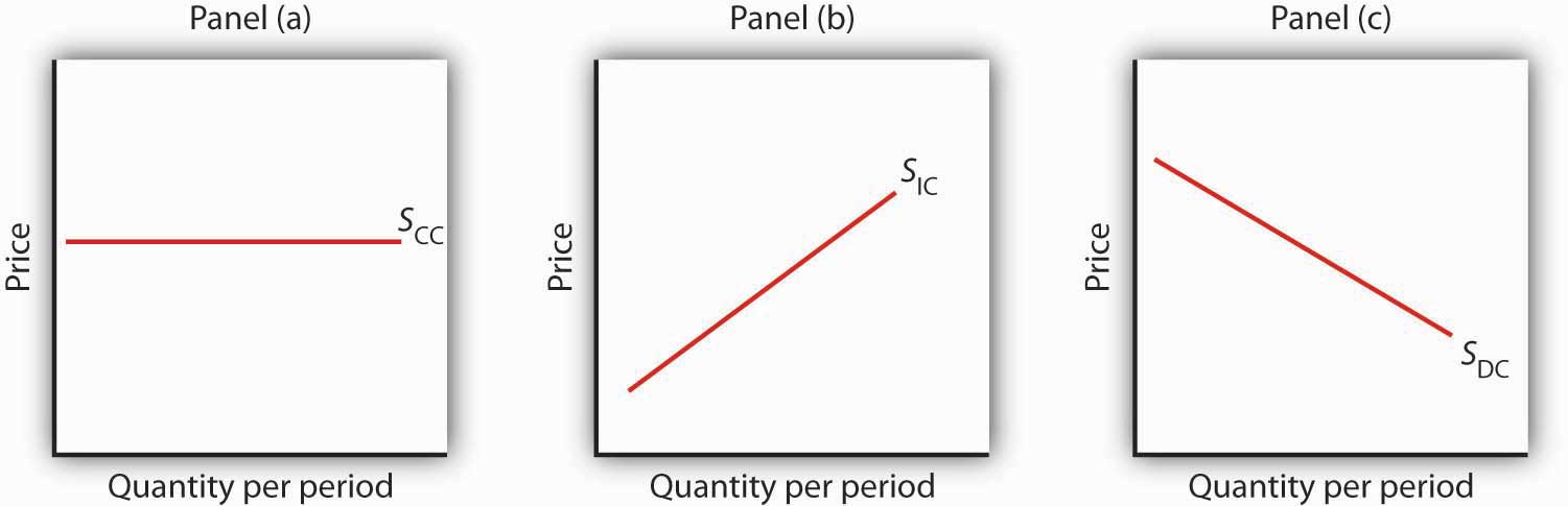 figure 9.11