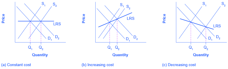 figure 8.8