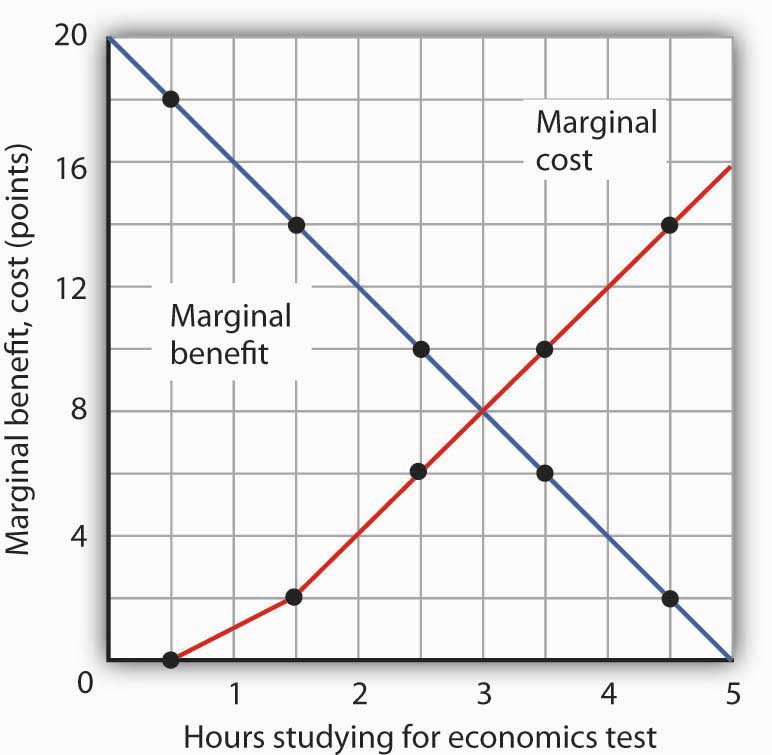 Figure 6.3