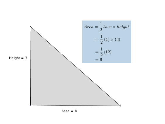 Triangle with base = 4 and height = 3, Area is calculated as 1/2 base times height = 1/2 *4*3 = 6

