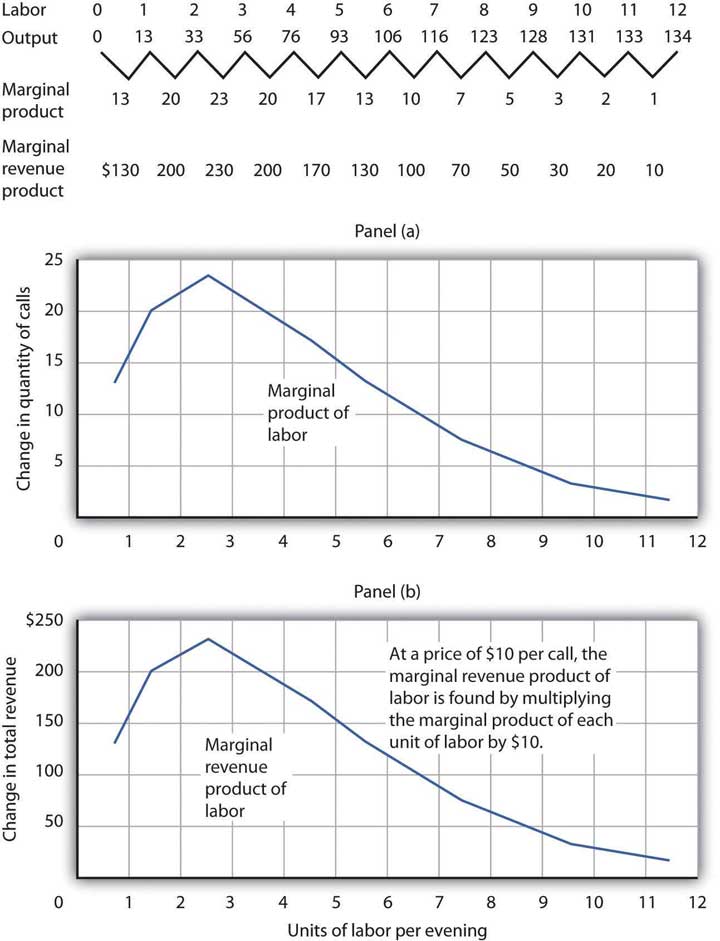 figure 12.3