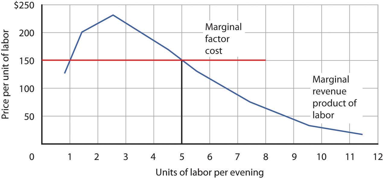 figure 12.4