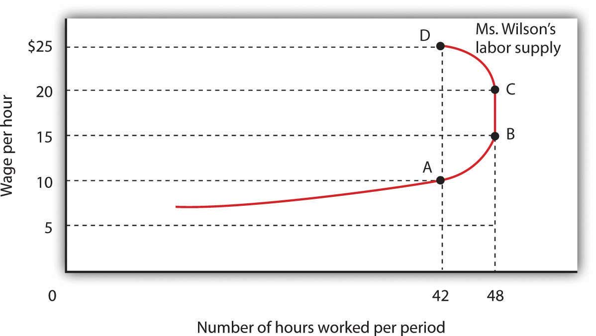 figure 12.6