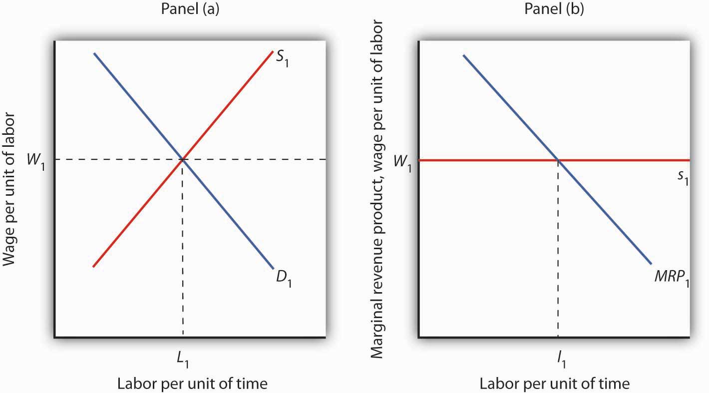 figure 12.7