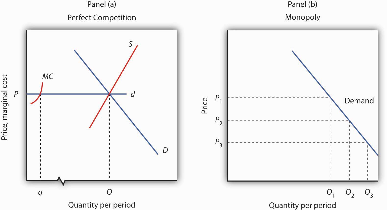 figure 10.2