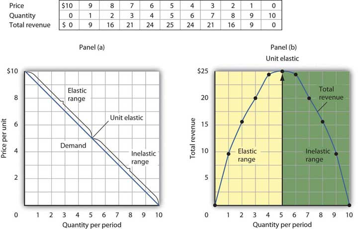 figure 10.3