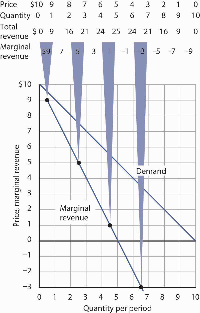 figure 10.4