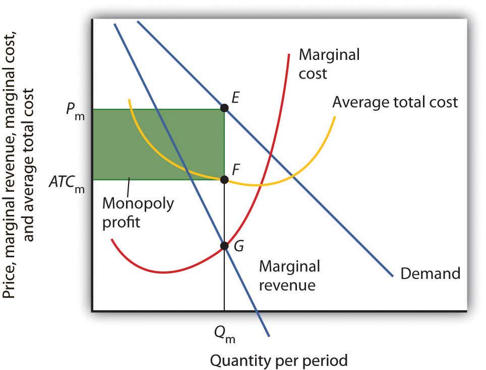 figure 10.6