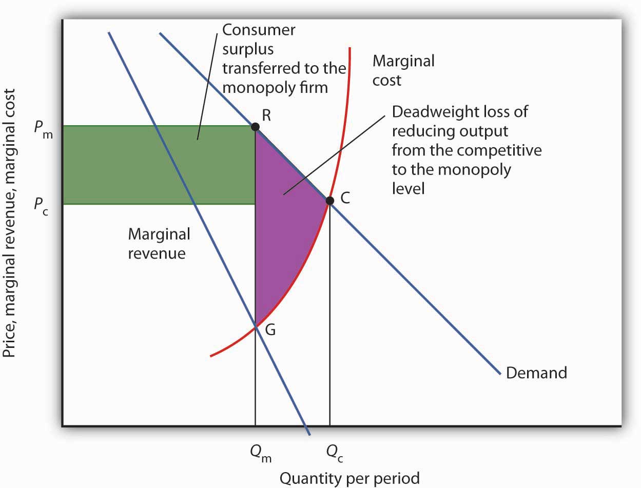 figure 10.7