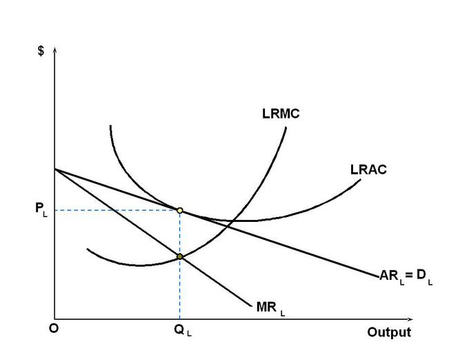 Short Run Equilibrium Under Monopolistic Competition