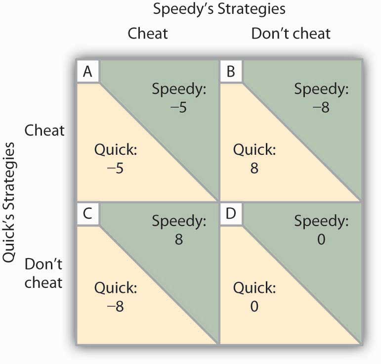 figure 11.5