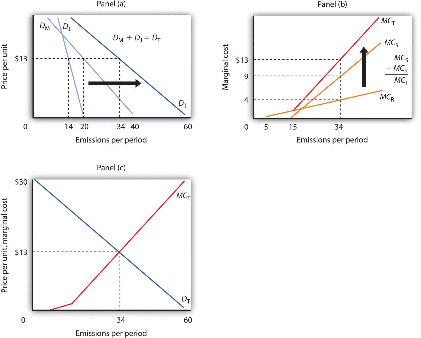 figure 18.1