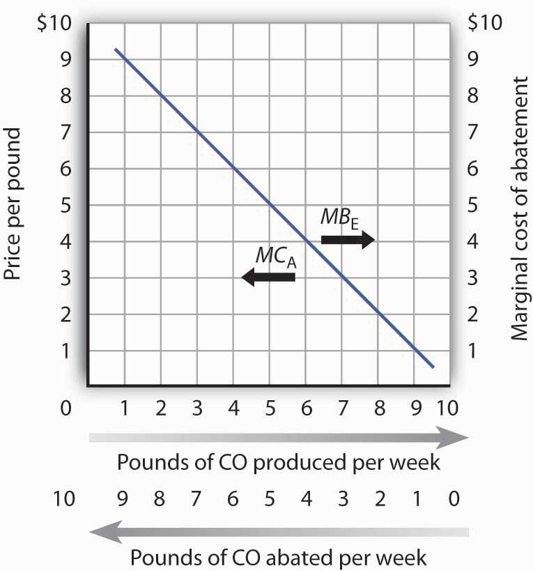 figure 18.2