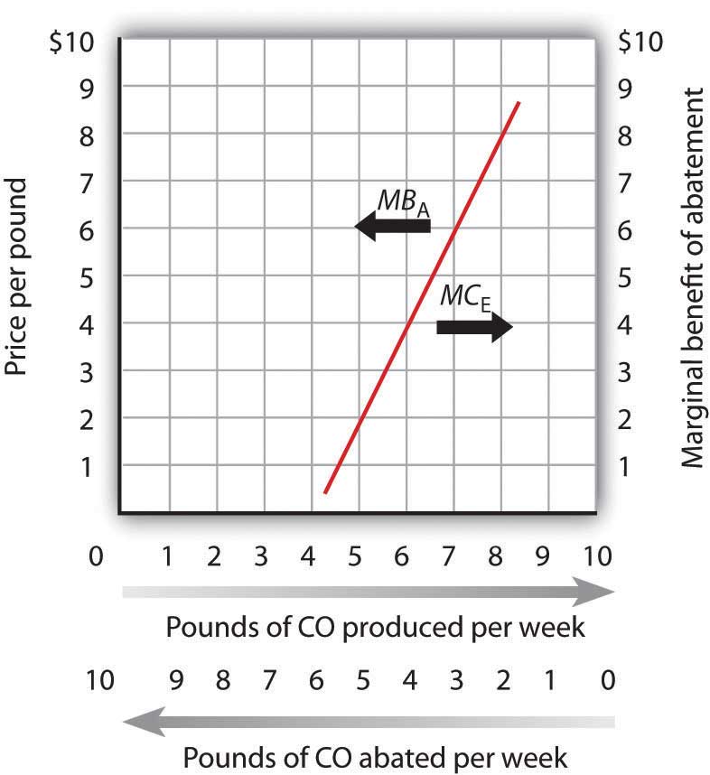 figure 18.3