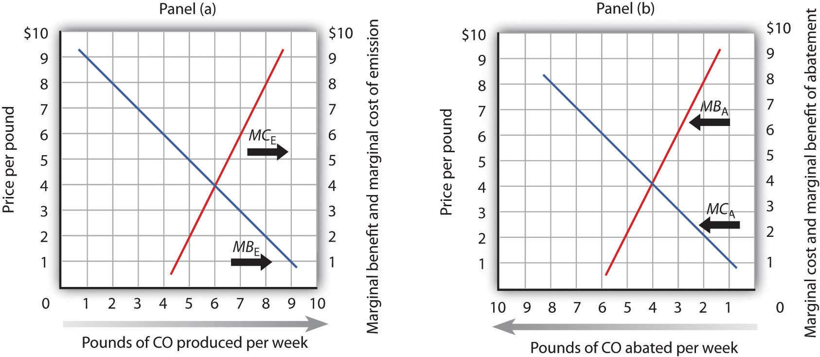 figure 18.4