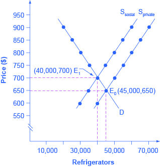 figure 12.2