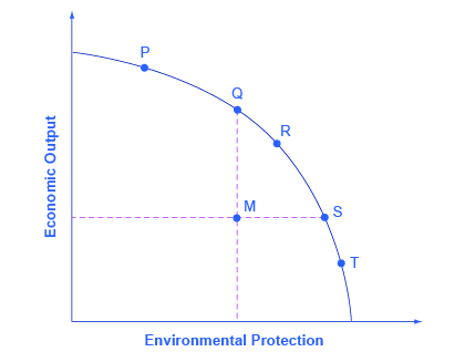 figure 12.5