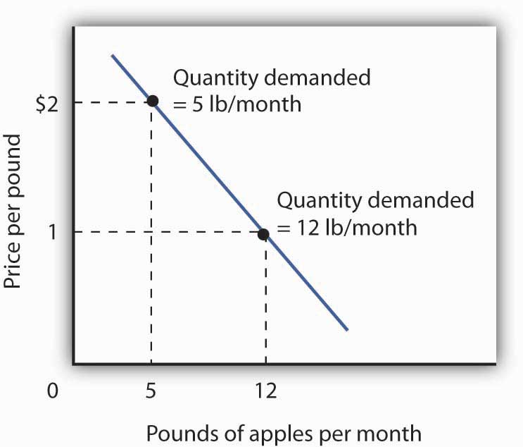 Graph image