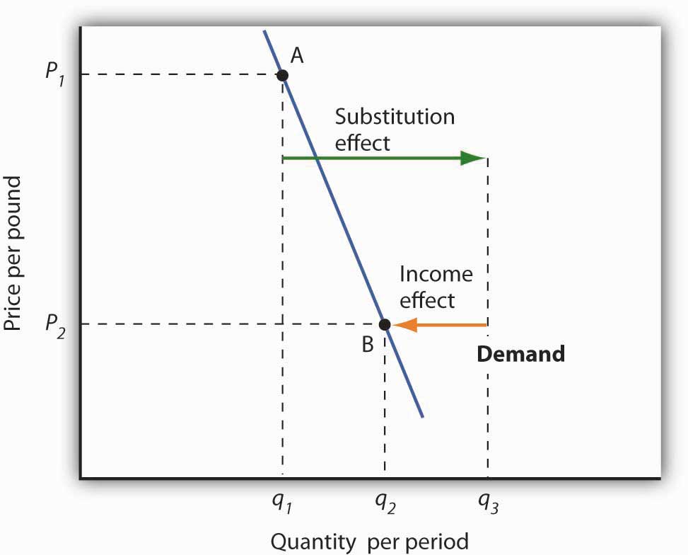 Graph Image