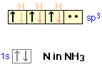 Image of four sp3 orbitals in NH3, ammonia