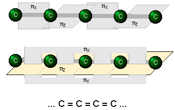 images of cumulene