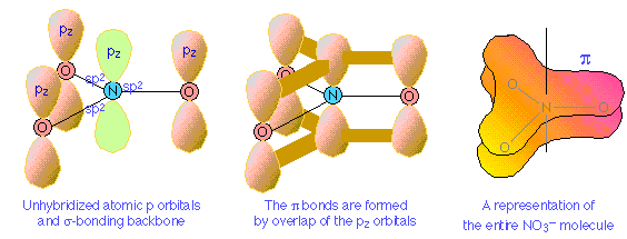 Images of nitrate bonding