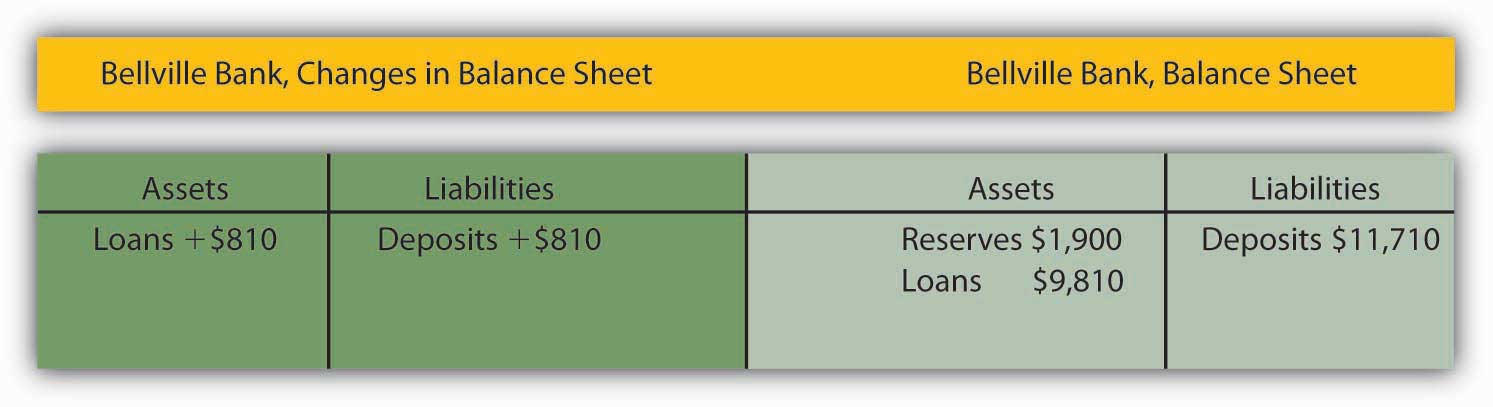 figure 9.5