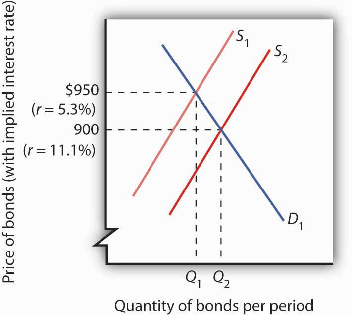 figure 10.1