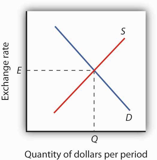 figure 10.3