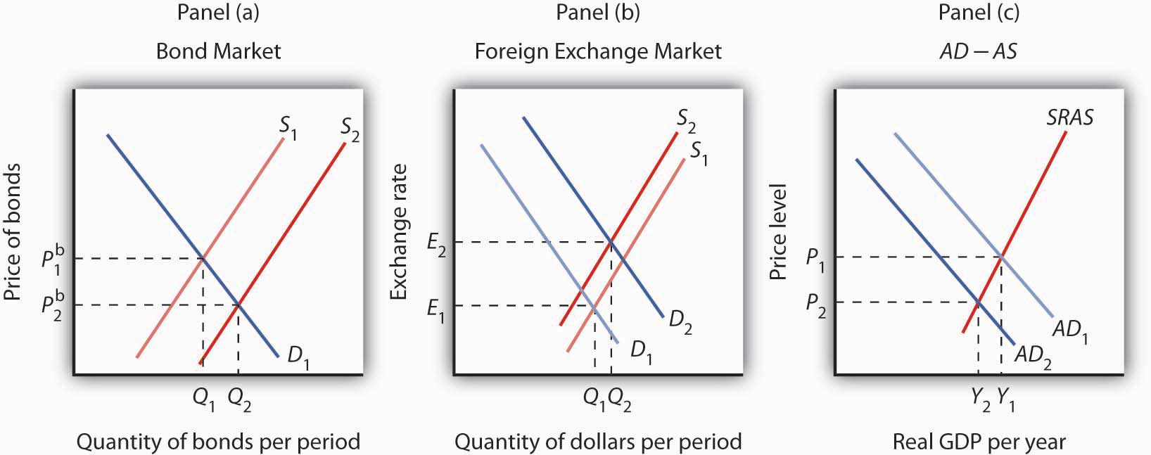 figure 10.4