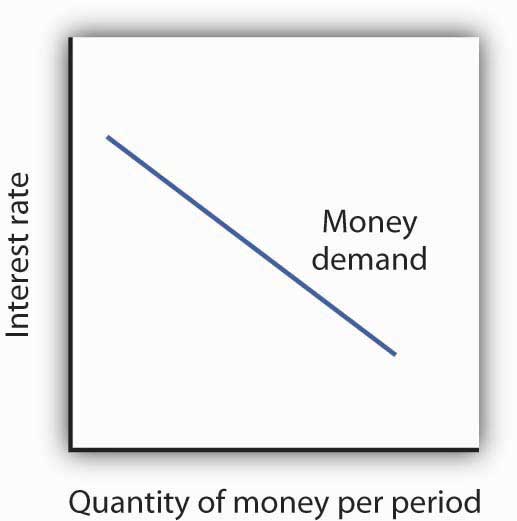figure 10.5