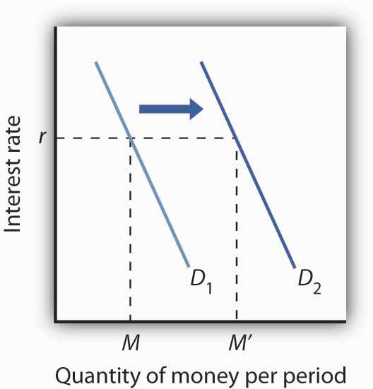 figure 10.6