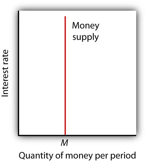 figure 10.7