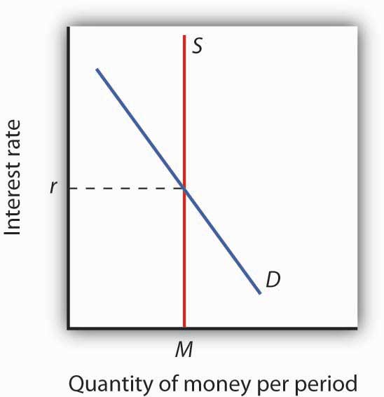 figure 10.8