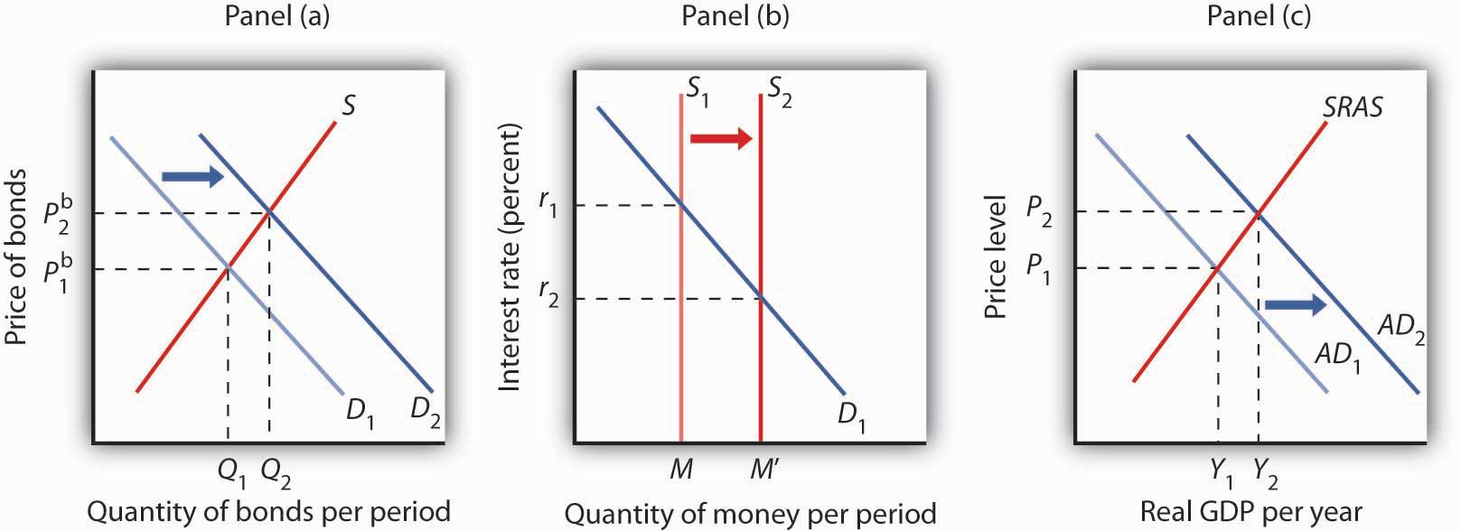 figure 10.10