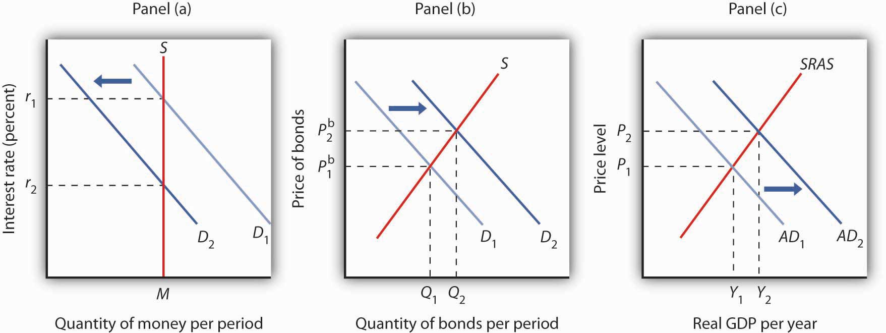 figure 10.9