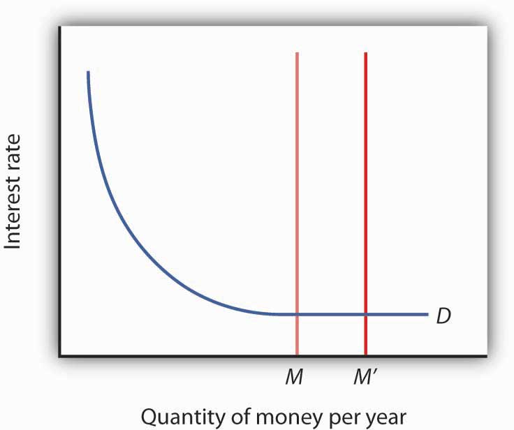figure 11.4