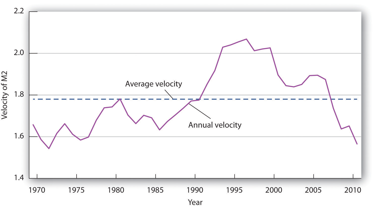 figure 11.7
