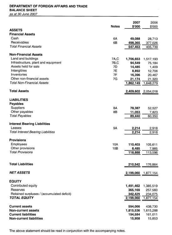 Balance Sheet 4