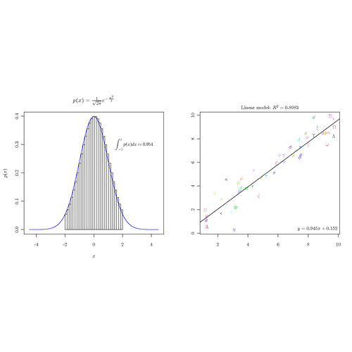 Regression Analysis