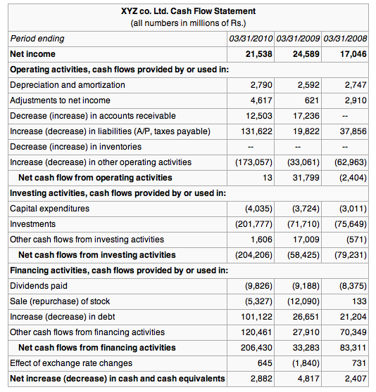 Cash Flow Statement